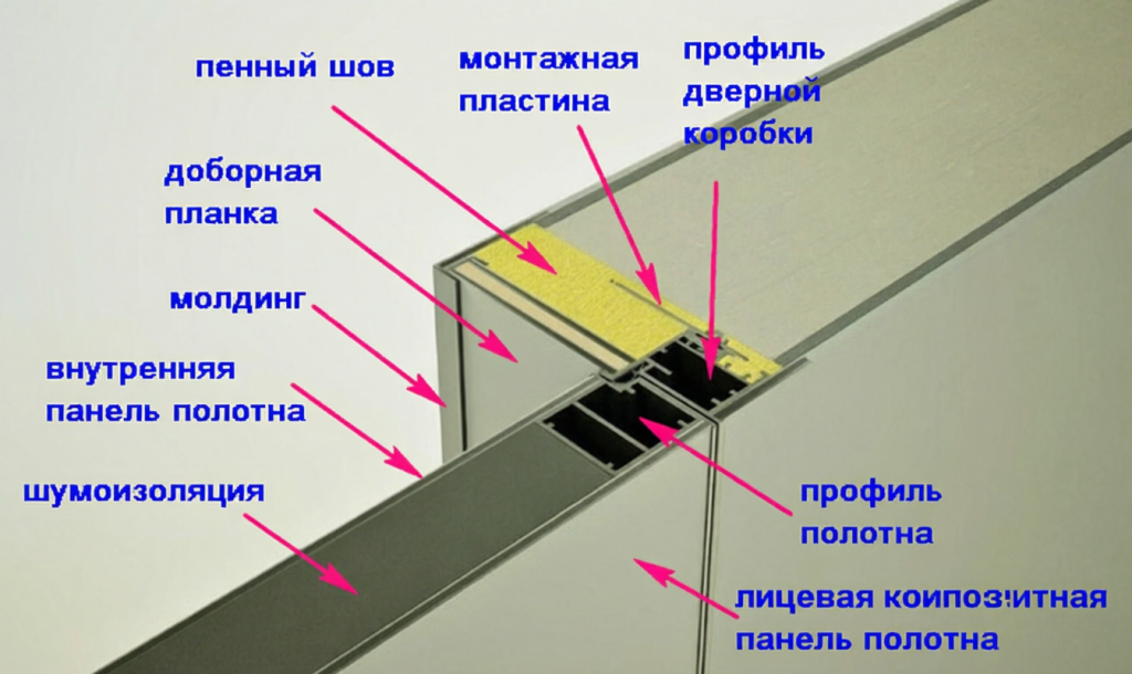 Техническая информация